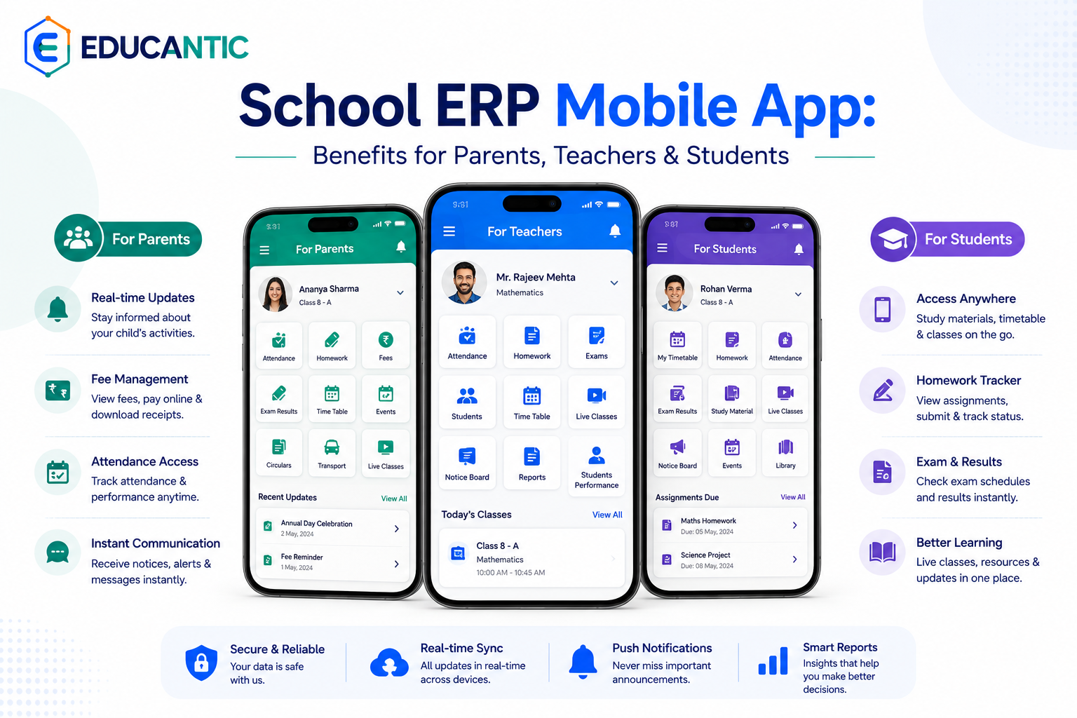 School ERP Mobile App: Benefits for Parents, Teachers & Students