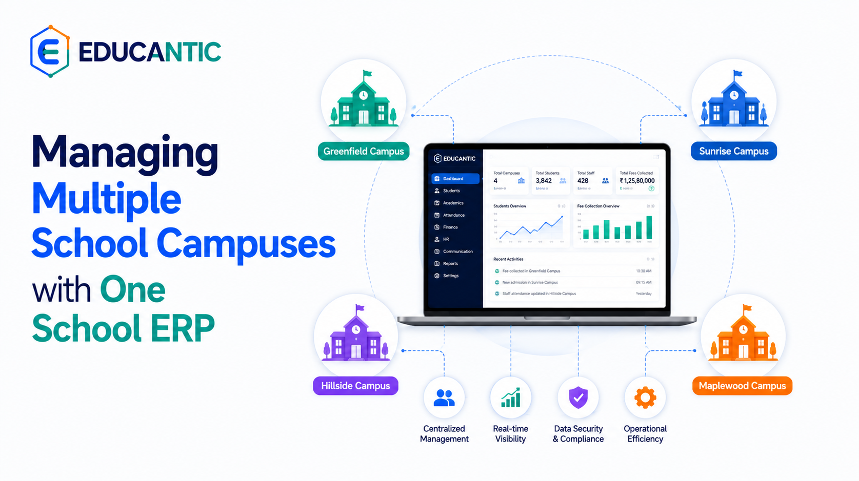 Managing Multiple School Campuses with One School ERP