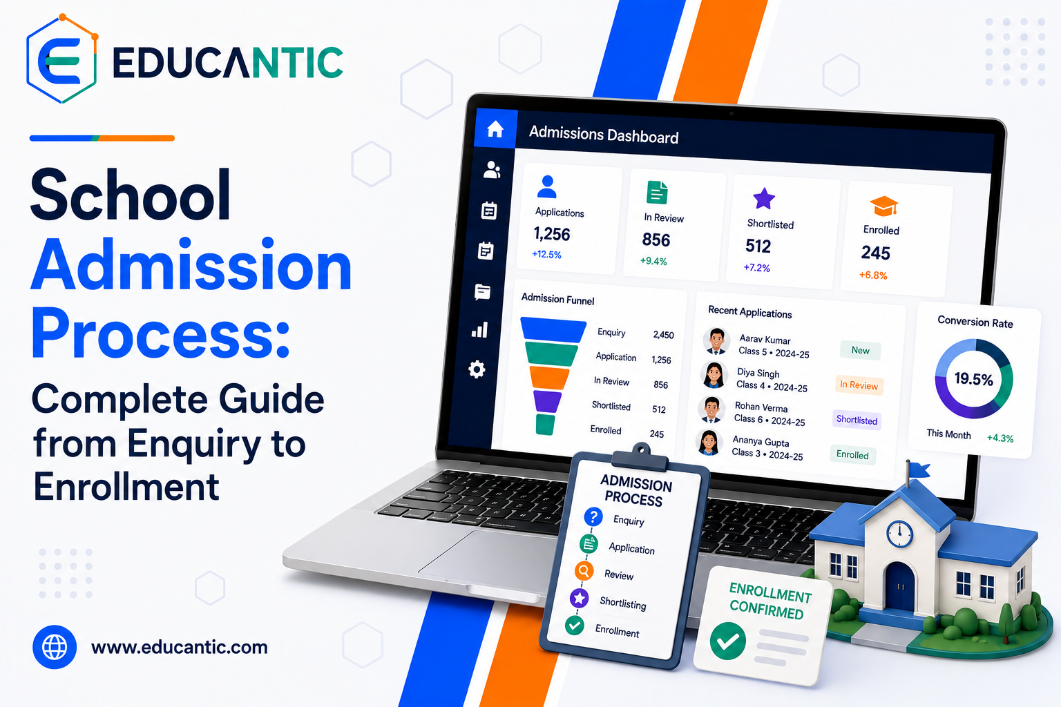 School Admission Process: Complete Guide from Enquiry to Enrollment